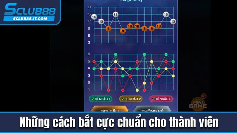 Kinh Nghiệm Bắt Cầu Tài Xỉu Hiệu Quả Cho Người Mới Sclub88 4 Những cách bắt cực chuẩn cho thành viên