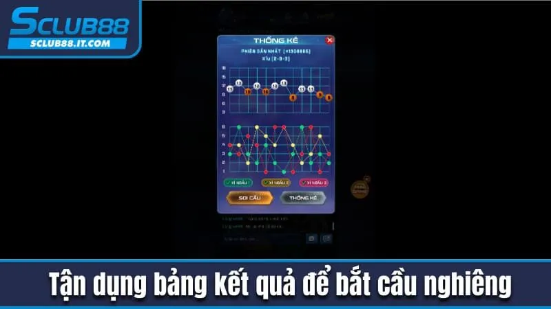 Cầu Nghiêng Tài Xỉu Là Gì? Chiến Thuật Đánh Hữu Dụng Nhất 4 Tận dụng bảng kết quả để bắt cầu nghiêng tốt hơn